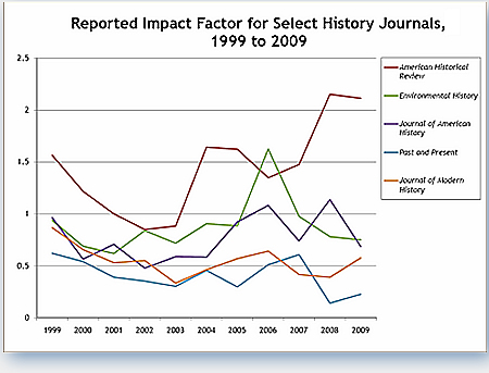 American Historical Review Impact